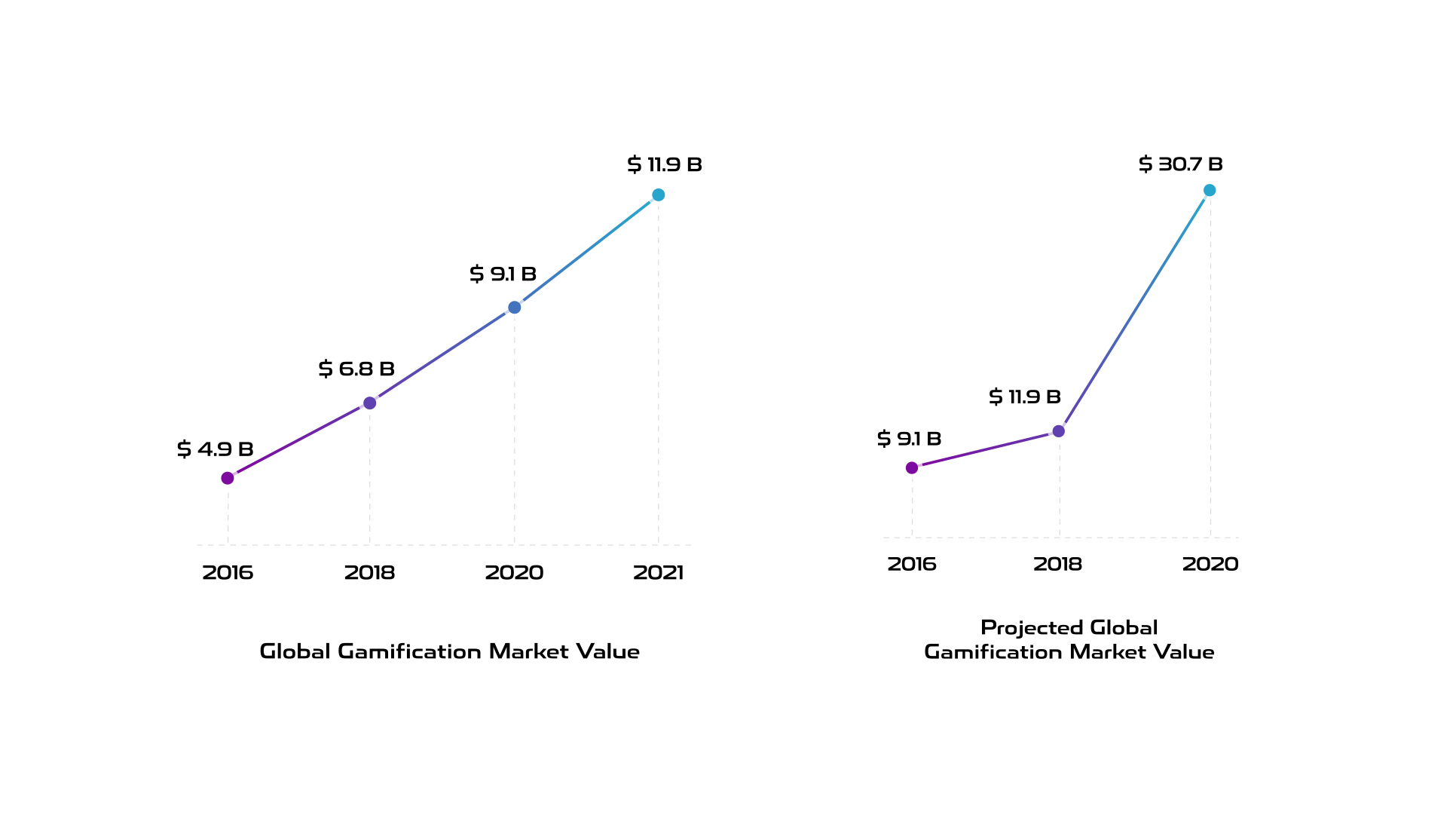 annual-growth-rate-CAGR