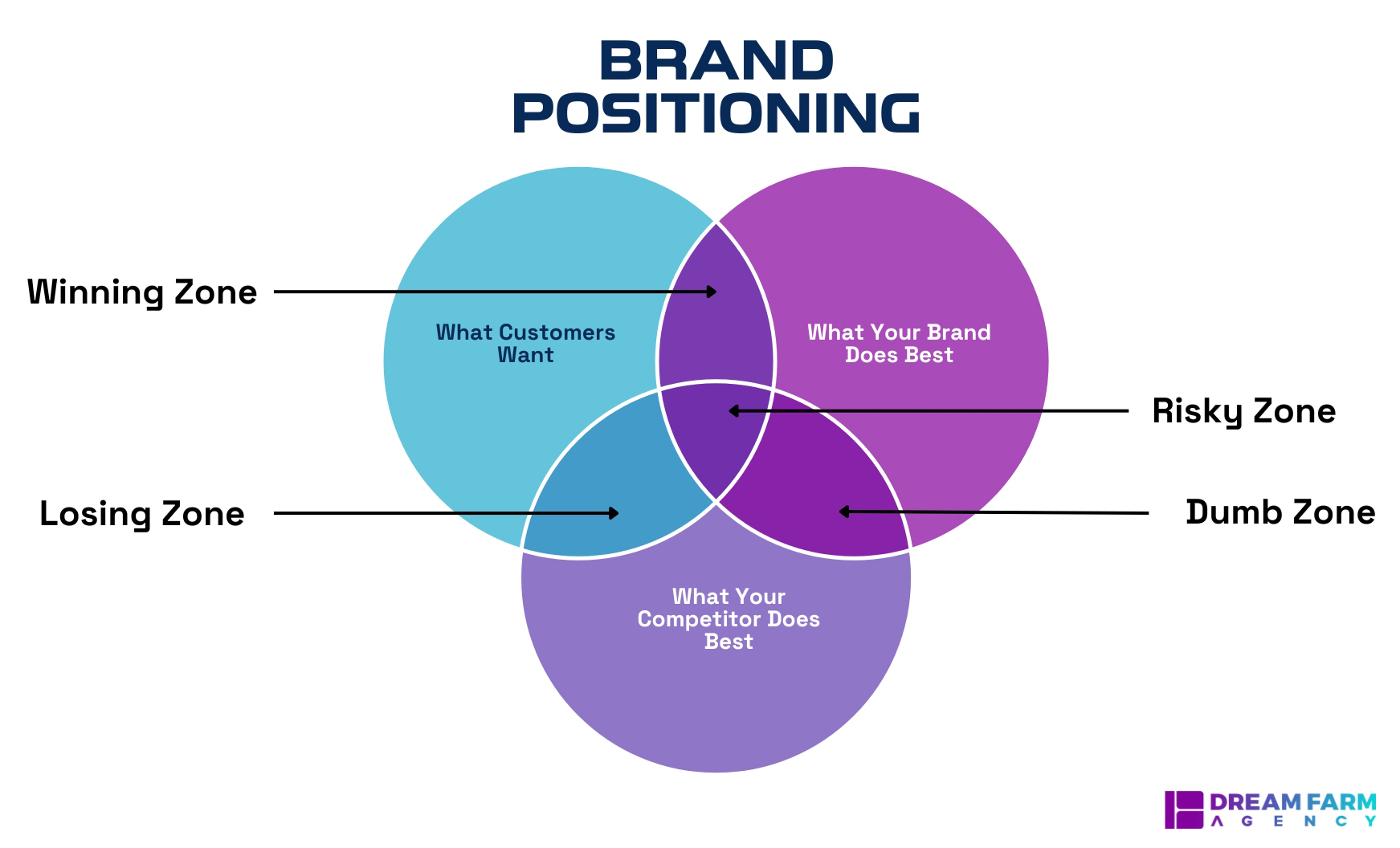 Brand-Positioning-infographic.jpg