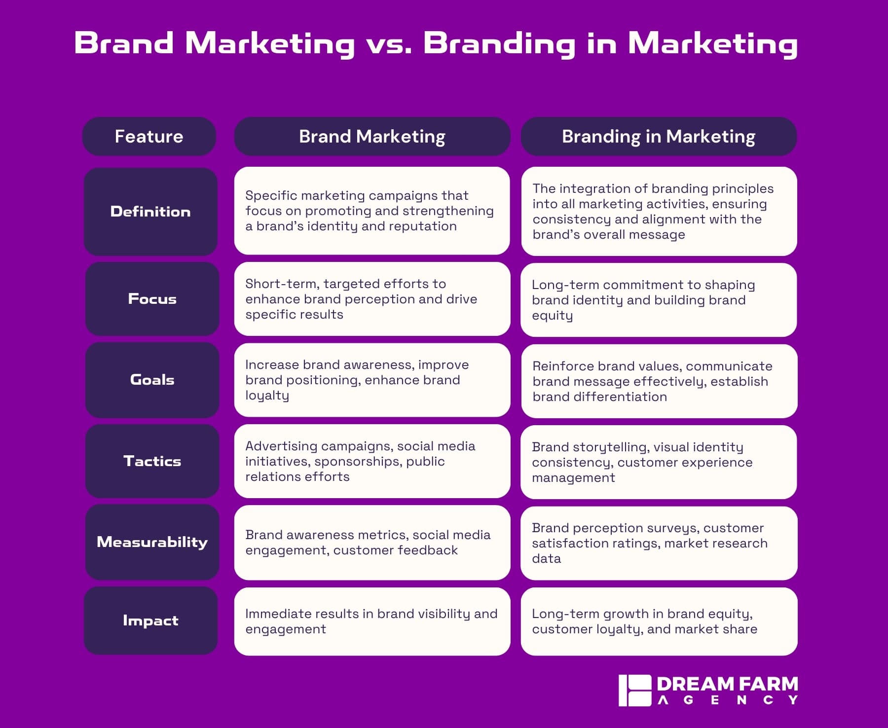 Branding-in-Marketing-vs-Brand-Marketing-infographic-min.jpg