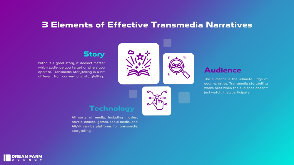 Elements-of-Effective-Transmedia-Narratives-infographic-1.jpg