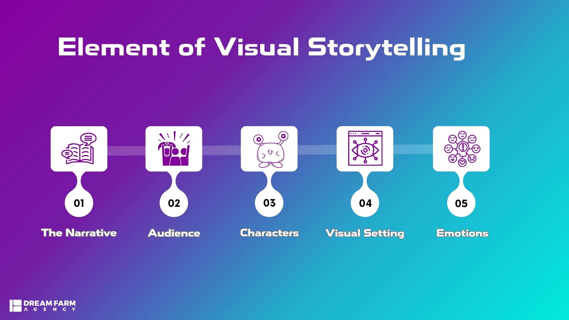 https://media.dreamfarmagency.com/2024/01/Elements-of-Visual-Storytelling-2.jpg?utm_source=chatgpt.com