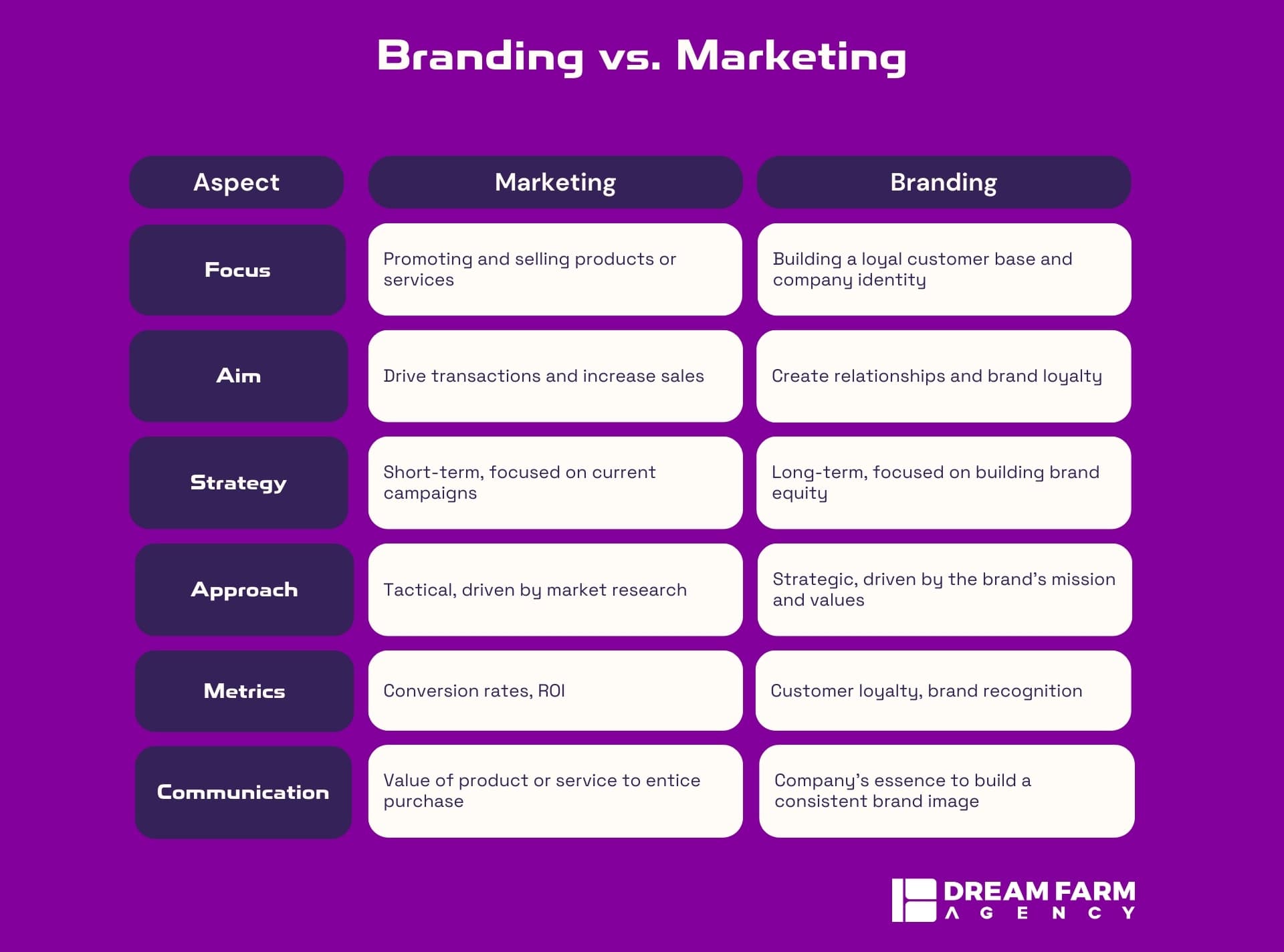 Marketing-vs-branding-min.jpg