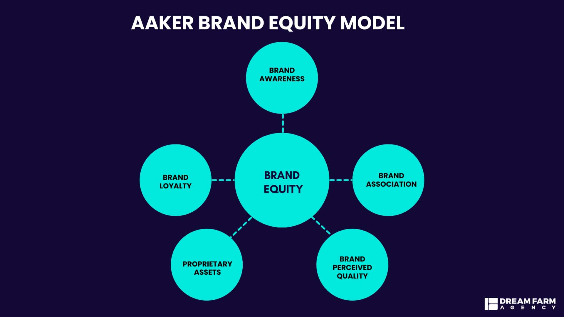 Aaker-Brand-Equity-Model-min.jpg