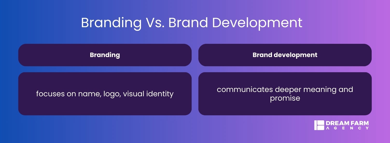 Branding-Vs.-Brand-Development-min.jpg