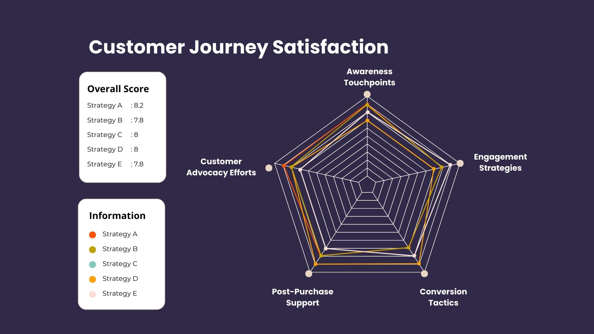 Cream-Minimal-Customer-Journey-Satisfaction-Radar-Chart-Graph-2-min.jpg