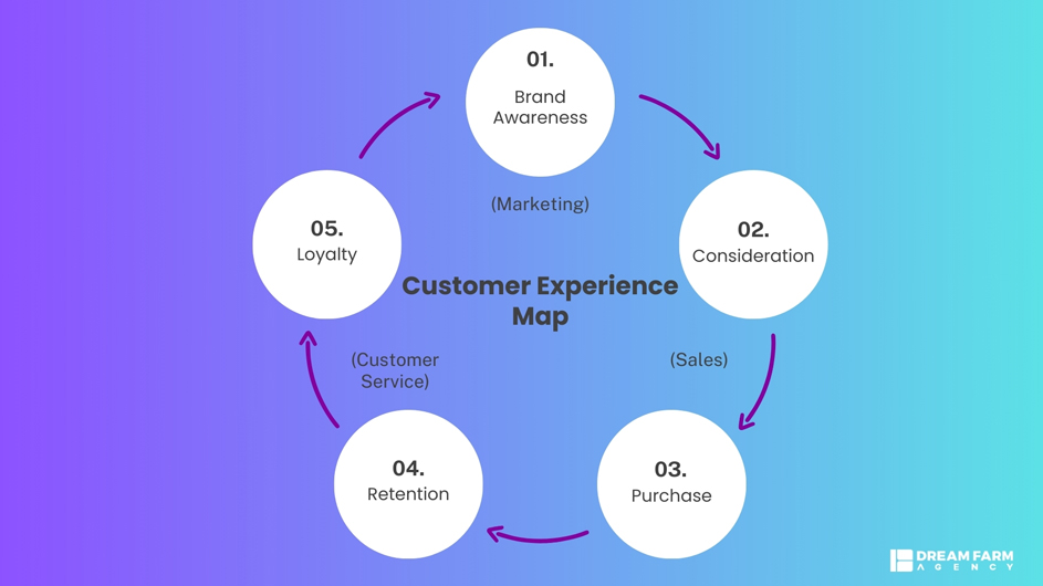 Customer-Experience-Map-infographic.jpg