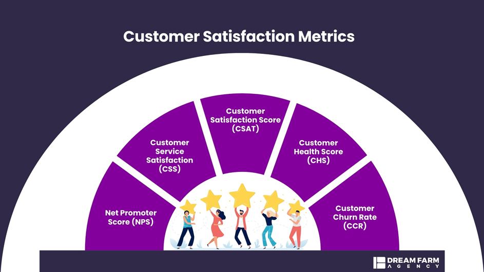 track of brand experience metrics