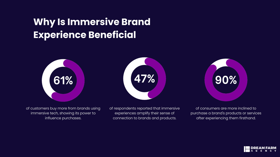 Immersive-Brand-Experience-Beneficial-infographic.jpg