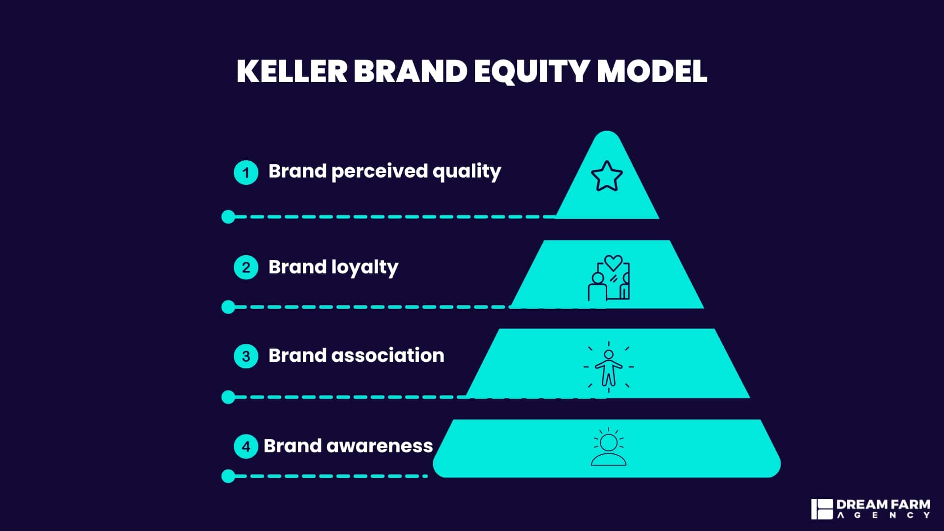 Keller-Brand-Equity-Model.jpg