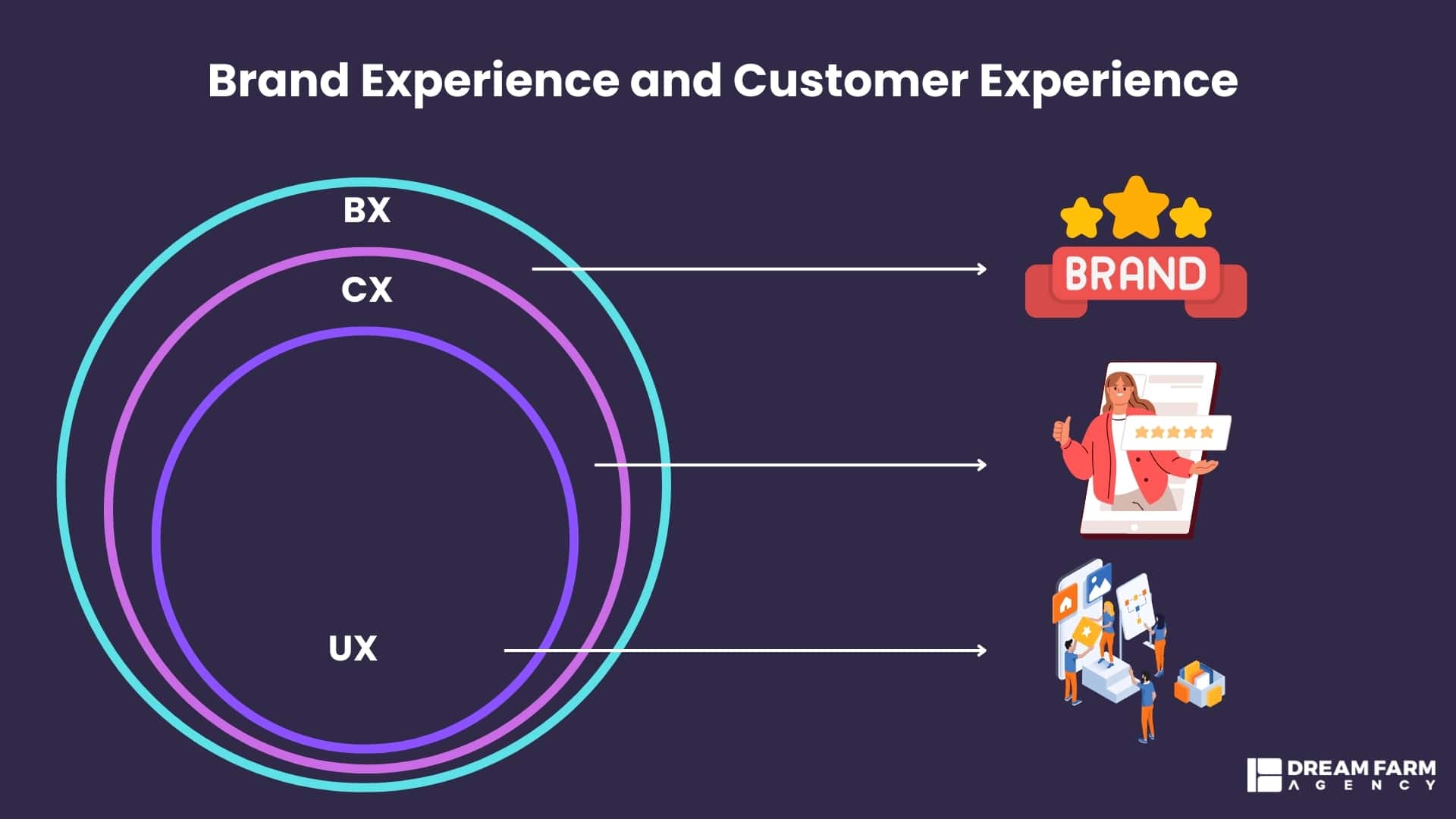 difference between brand experience and customer experience strategy