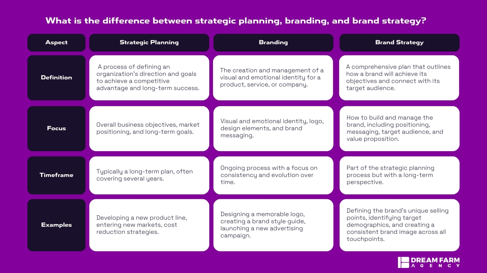 What-is-the-difference-between-strategic-planning-branding-and-brand-strategy-min.jpg