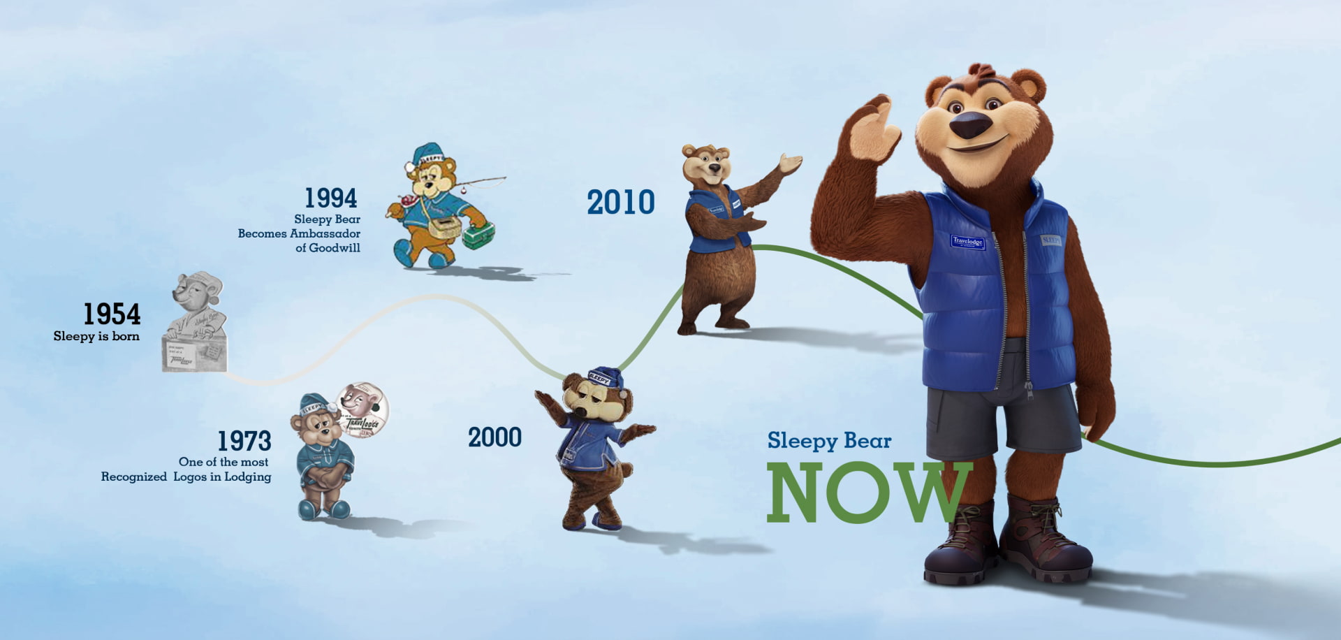 Concept wyndham mascot