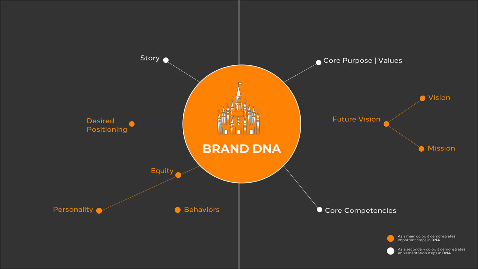 How To Make A Brand Mascot?