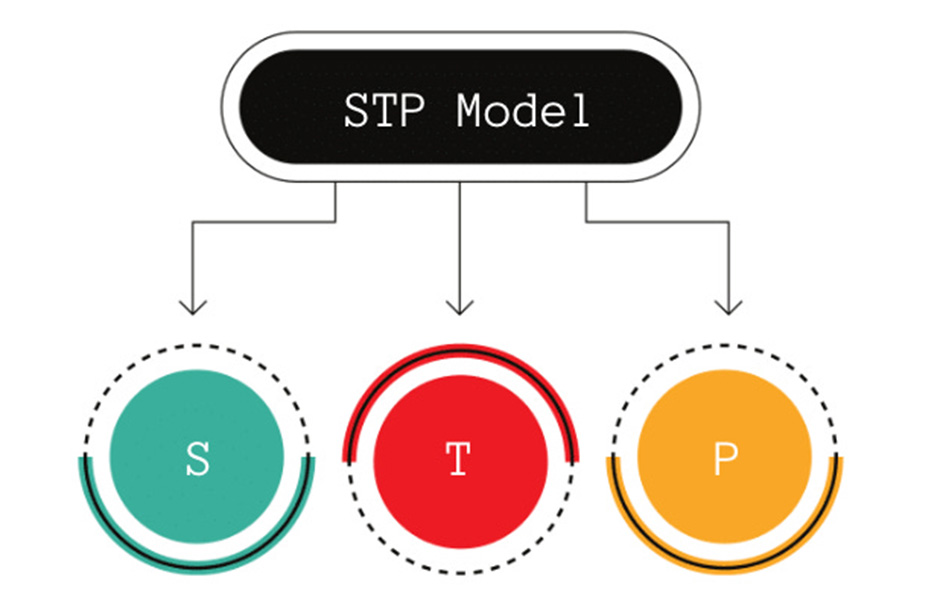 stp-model-in-marketing.jpg