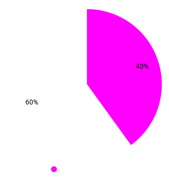 CICI-Lash-chart