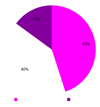 CyronaCell-chart