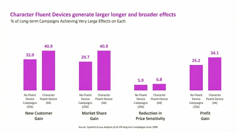 The infographics of character fluent devices market share data
