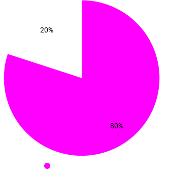 Healthandbeyond---chart