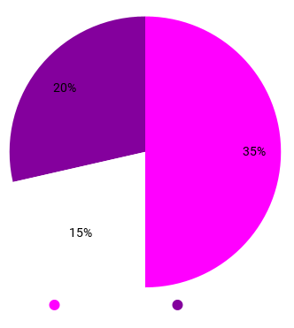 ONE-Fitness-&-Therapy-chart