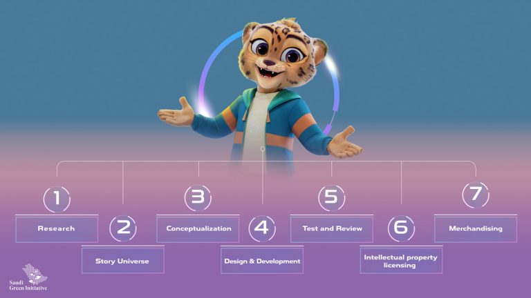 IP Characters: From Design To Licensing + 12 Examples - Dream Farm Agency