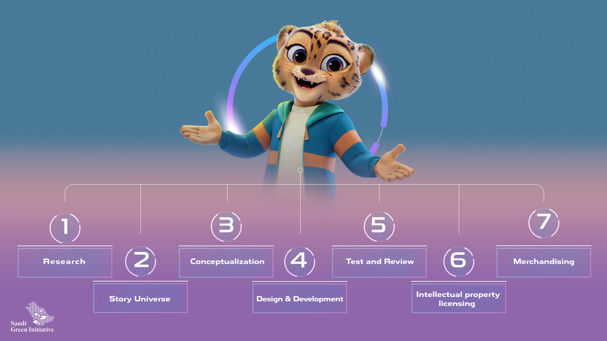 creating a modern sports mascot