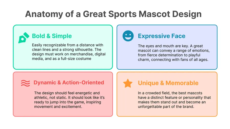 Anatomy of great sports mascot ideas for design 