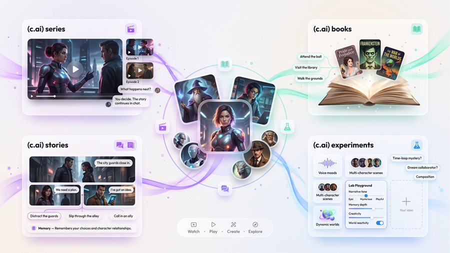charcater.ai ecosystem 